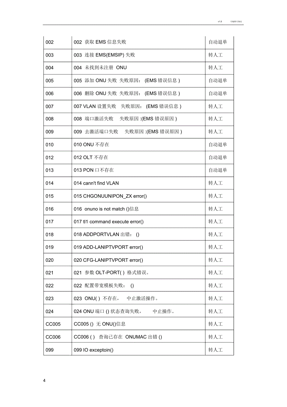 FTTH业务自动激活常见问题处理_第4页