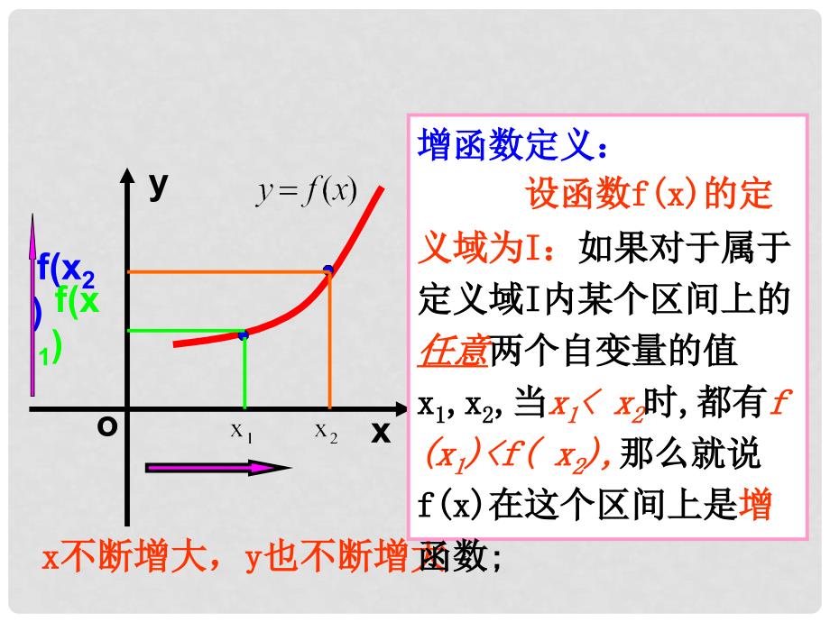 四川省米易中学校高中数学 函数的单调性 课件 新人教A版必修1_第4页