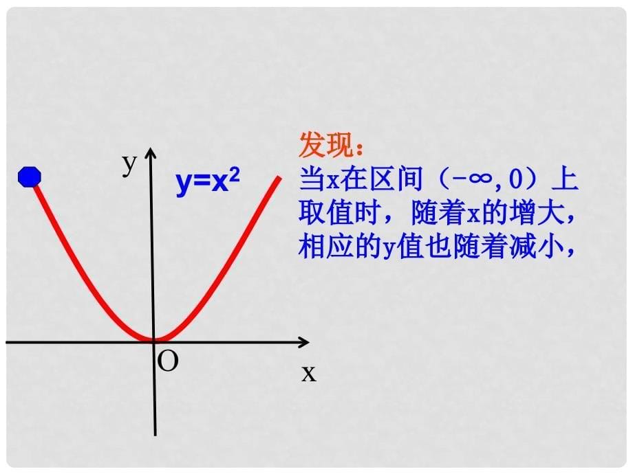 四川省米易中学校高中数学 函数的单调性 课件 新人教A版必修1_第5页