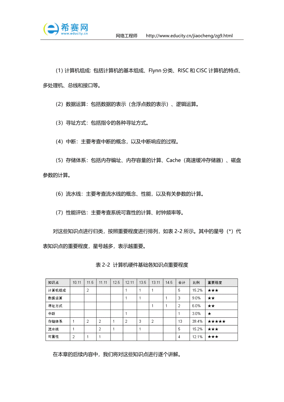 网络工程师考试考前串讲.doc_第2页