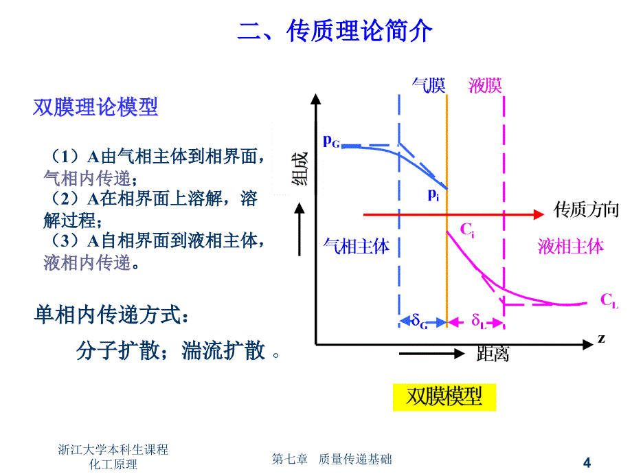 传质机理与扩散速率_第4页