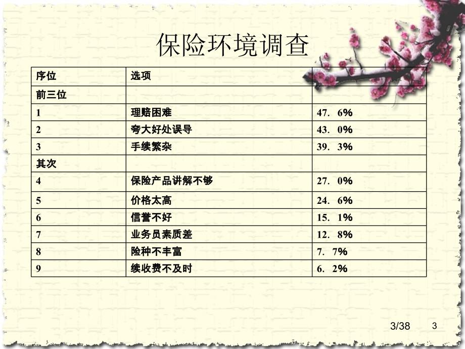 新保险法解读及实施影响_第4页