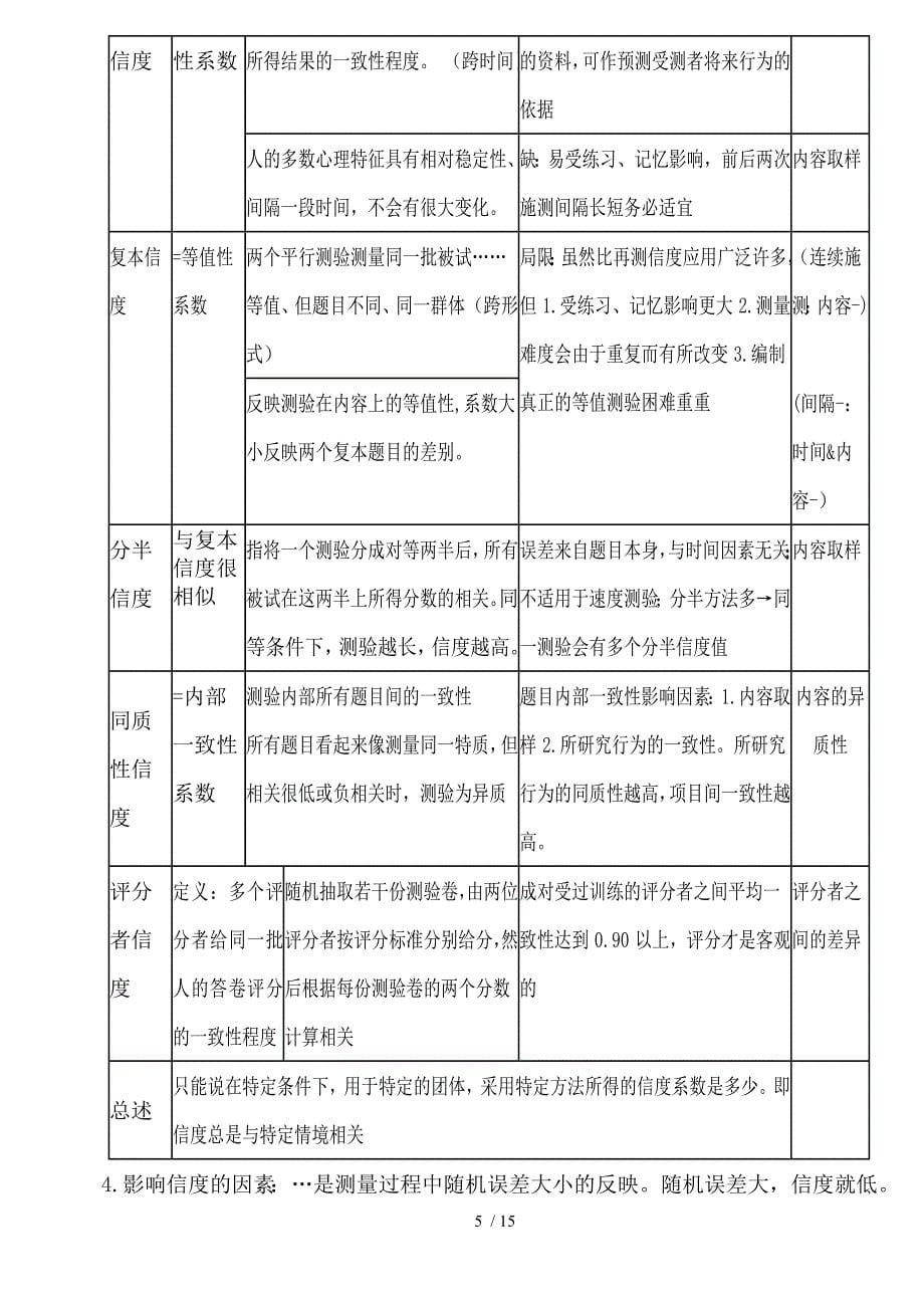 心理测量学复习重点方案_第5页