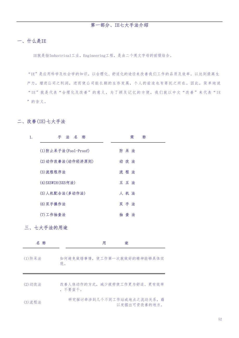 IE七大手法在企業中的應用（天选打工人）.docx_第2页