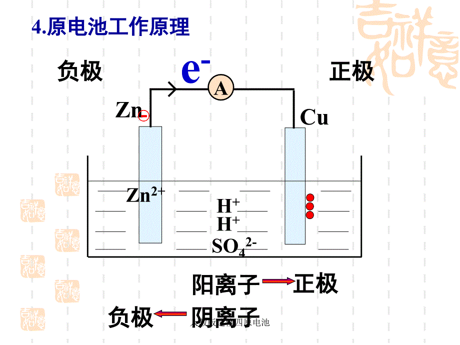 最新人教版选修四原电池_第4页