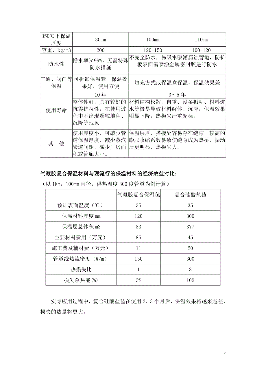 气凝胶的应用领域_第3页