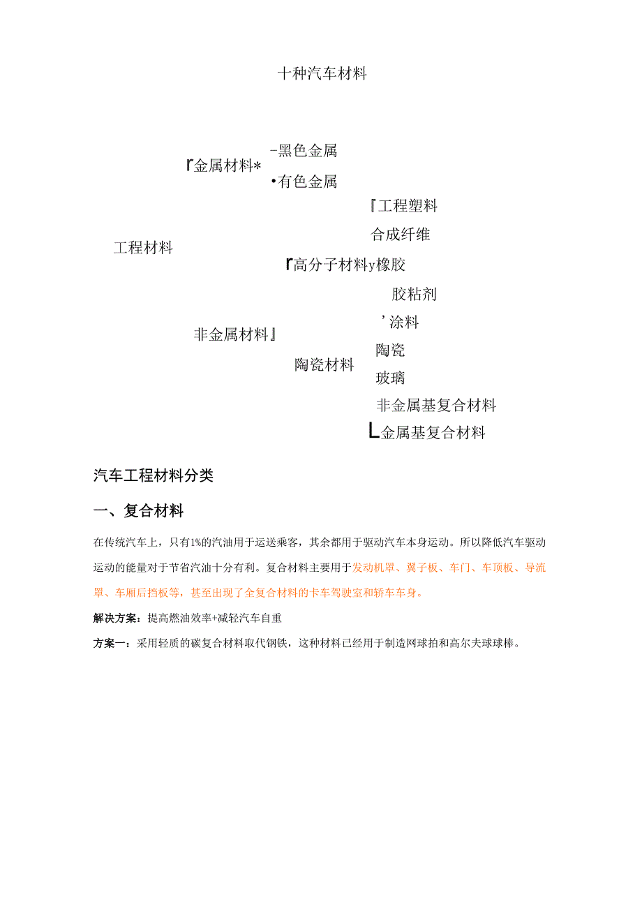 汽车工程材料分类_第1页