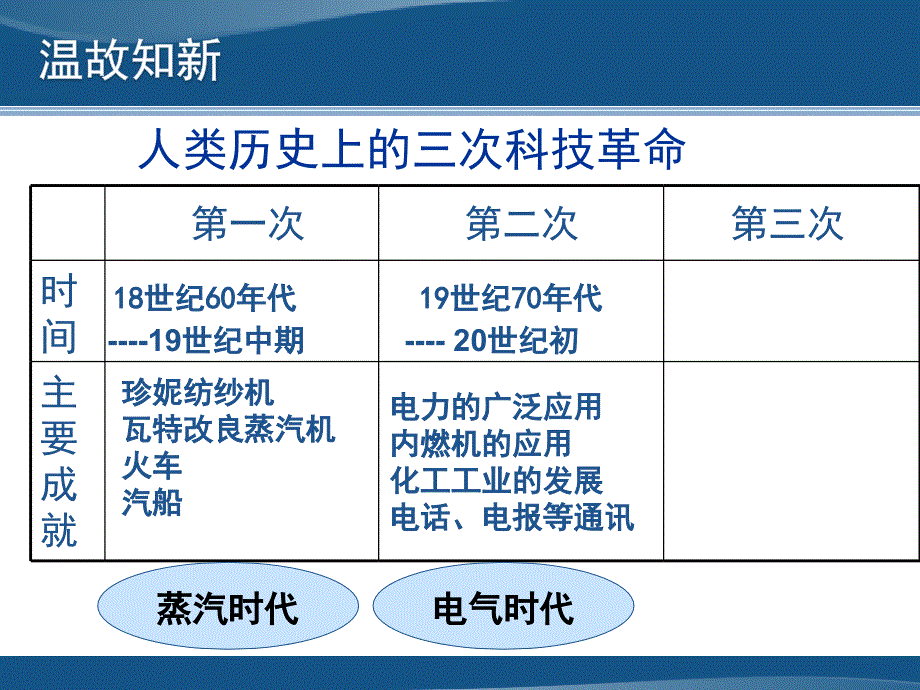 第26课　改变世界的高新科技_第3页