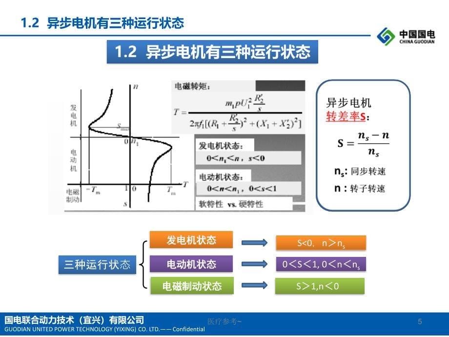 异步发电机【优选资料】_第5页