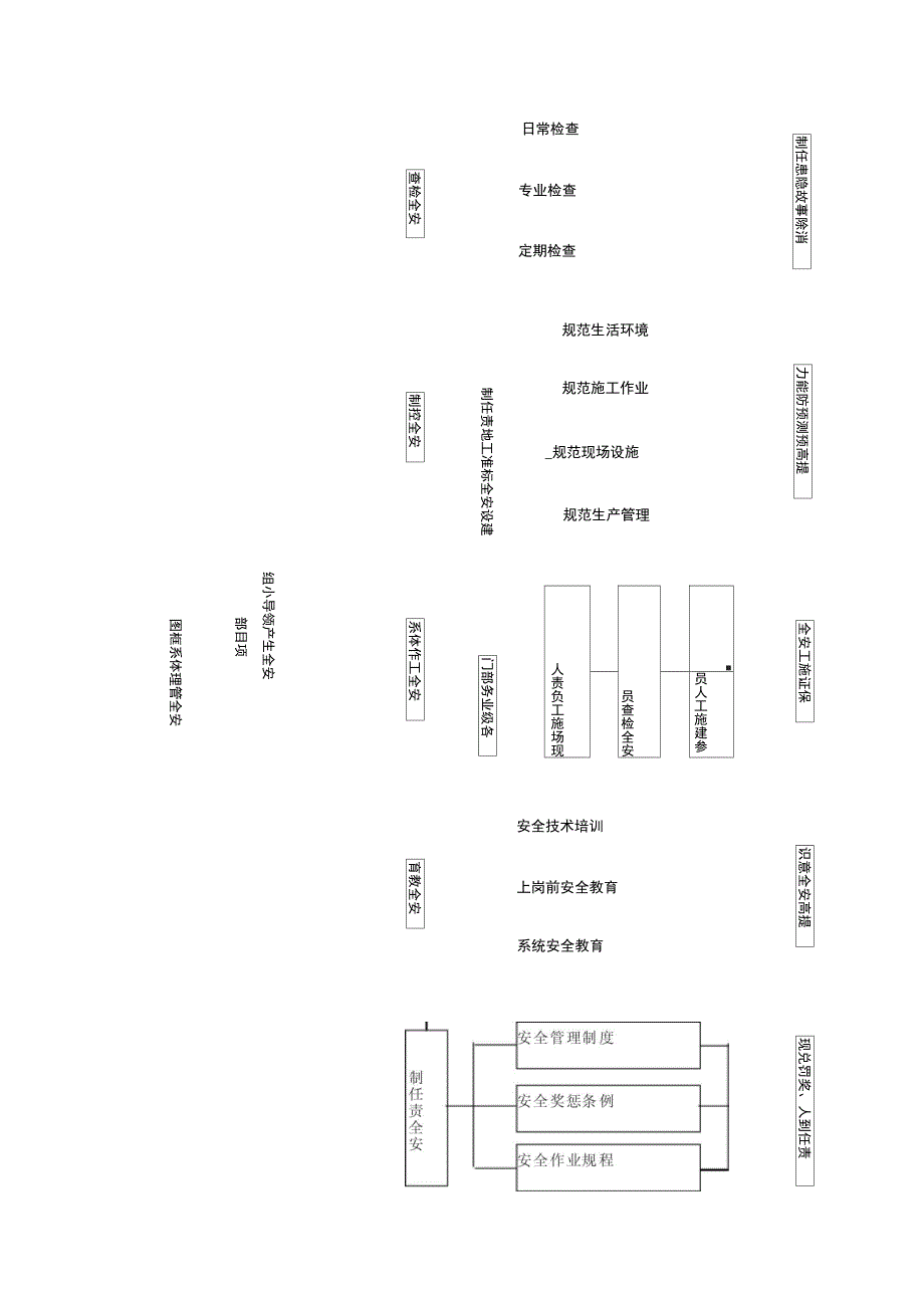 安全系统管理系统体系与要求措施78169_第4页