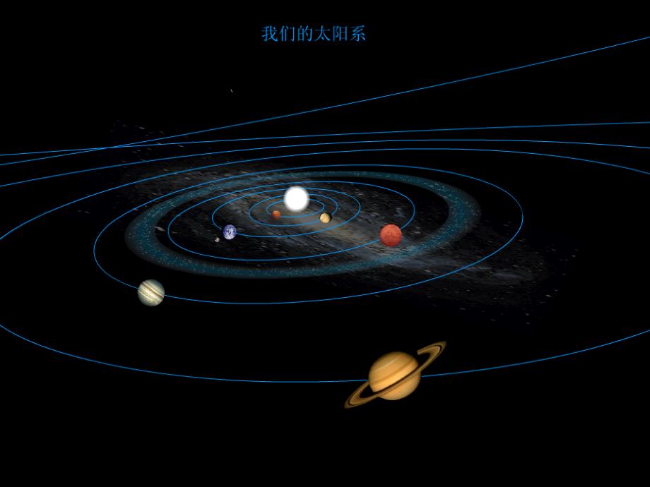 6.1行星的运动_第3页