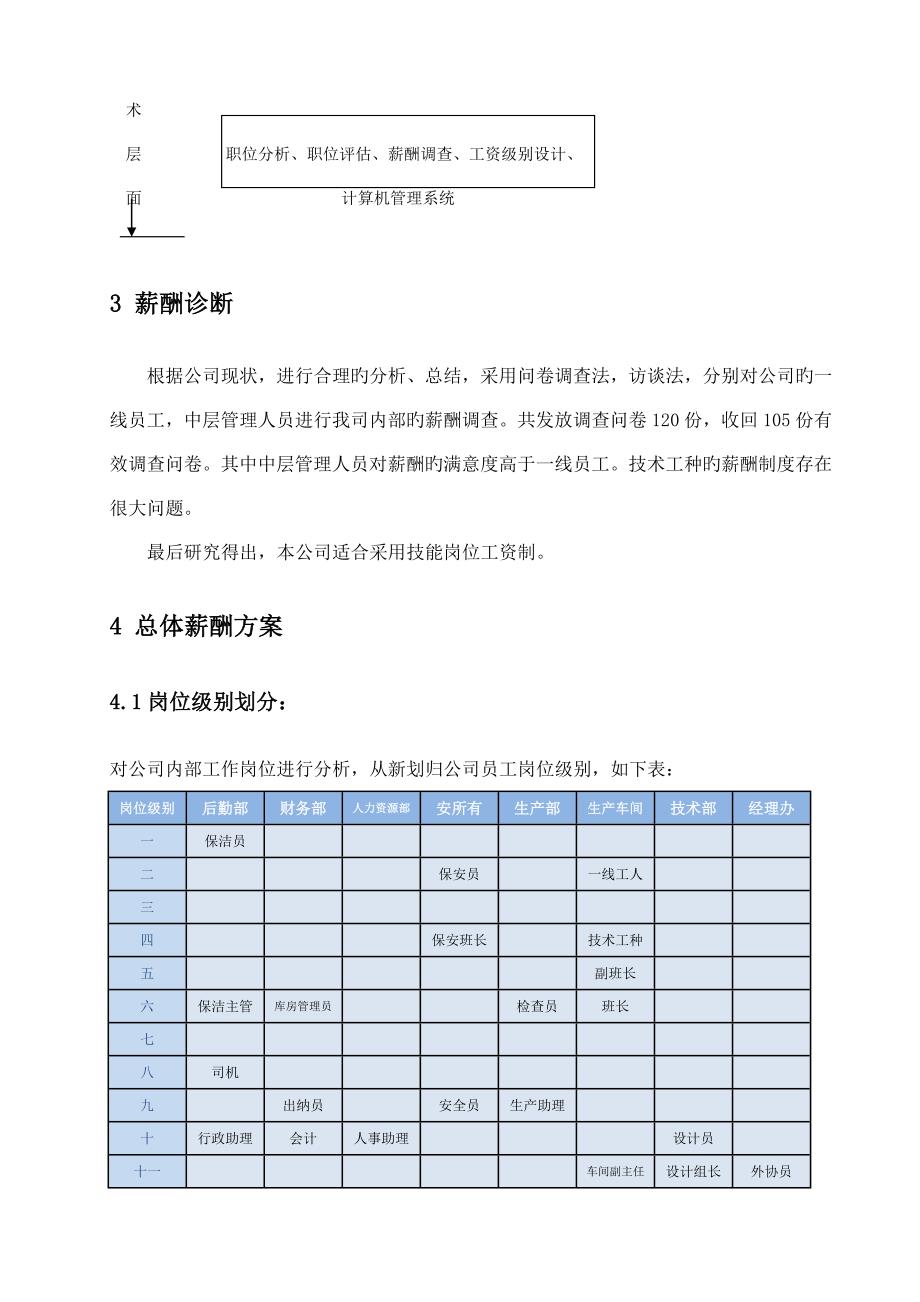 沈阳华铁企业集团培训设计专题方案_第4页