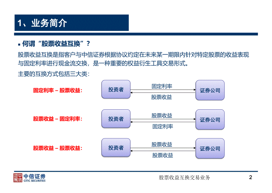 股票收益互换交易业务课件_第2页