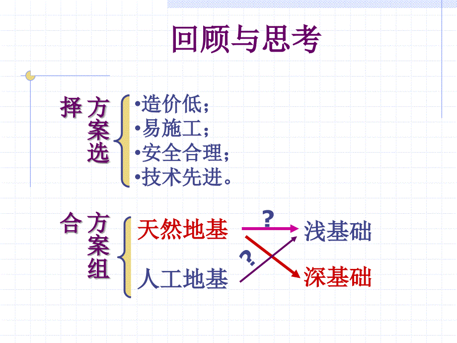 地基与基础第九章_第2页