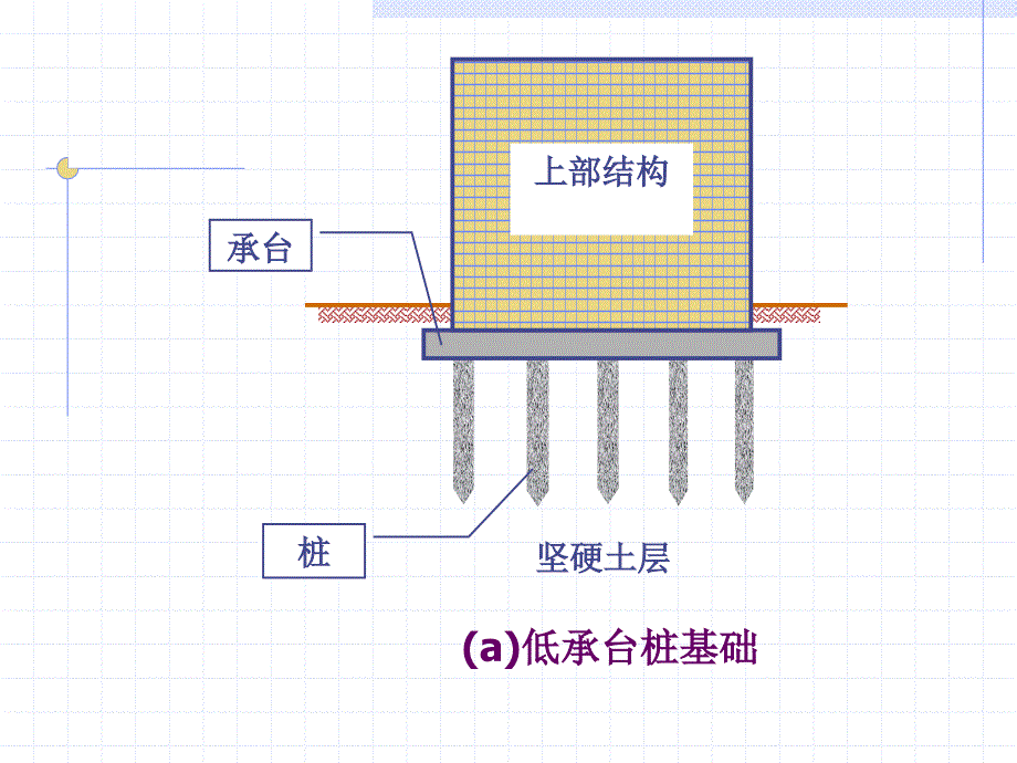 地基与基础第九章_第4页