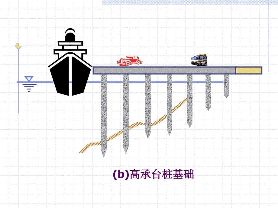 地基与基础第九章_第5页