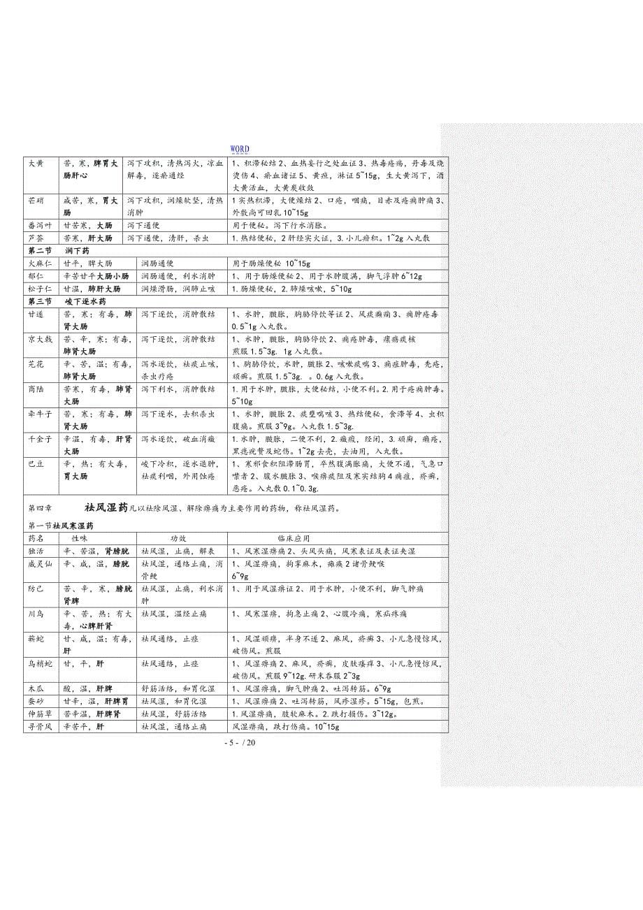 《中药的学》总结材料表格(七版教材)[1]_第5页