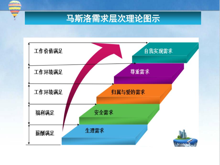 第六讲薪酬管理课件_第2页