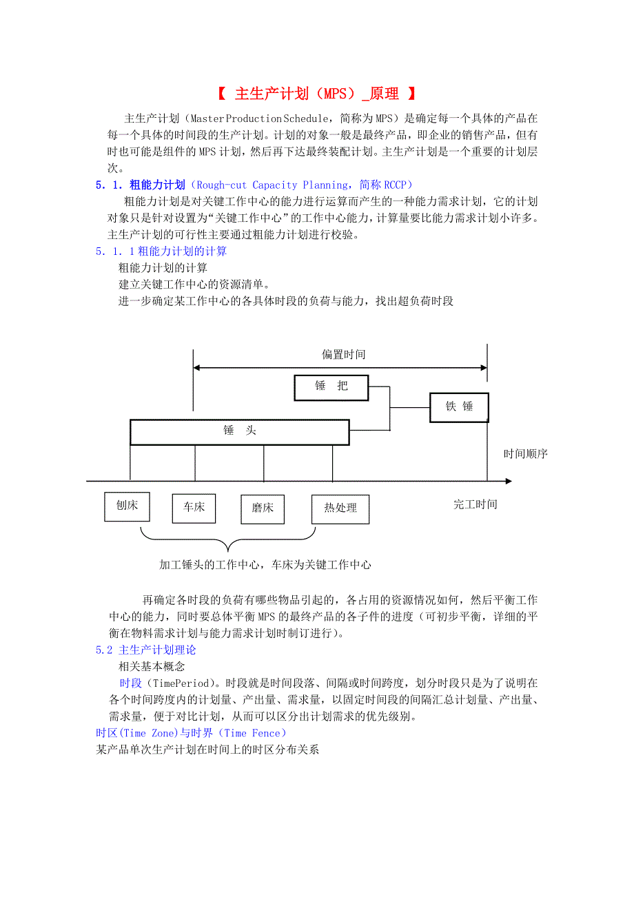 丛书_主生产计划_原理.doc_第1页