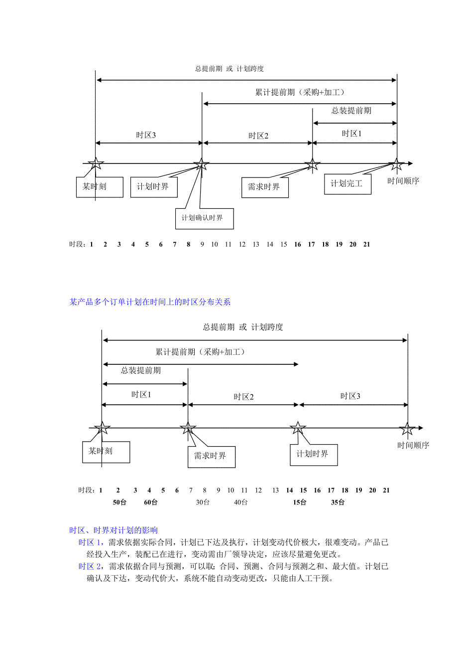 丛书_主生产计划_原理.doc_第2页