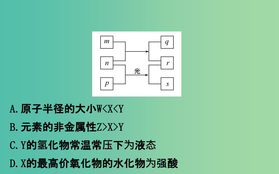 高考化学二轮复习 第一篇 专题通关攻略 专题二 基本理论 1 物质结构和元素周期律课件.ppt_第4页