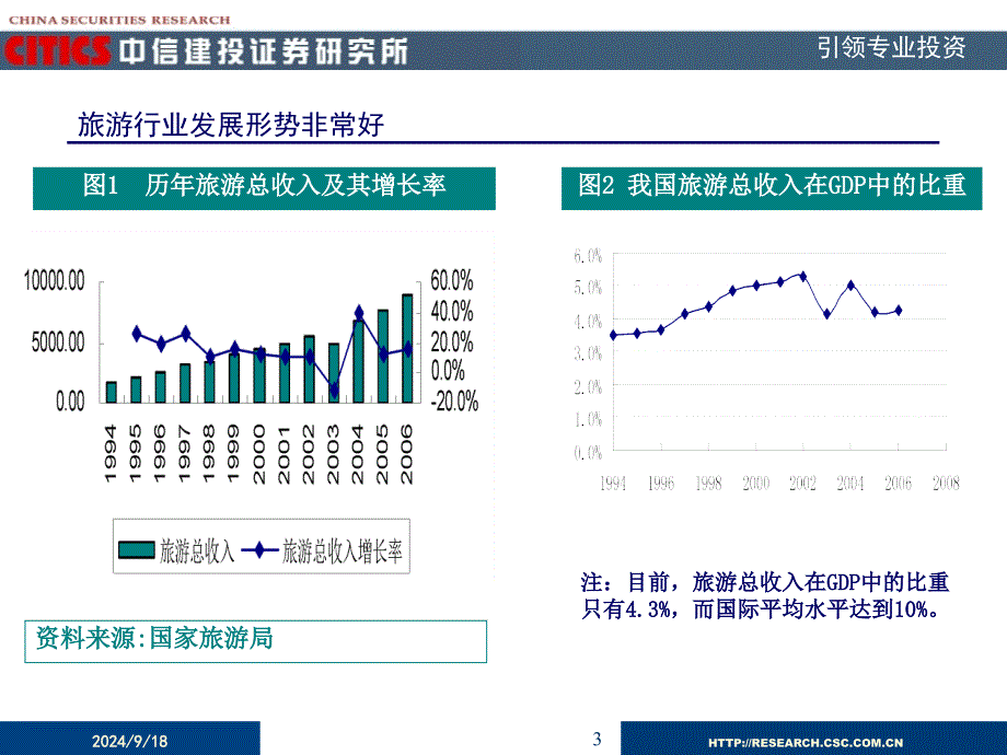 沈周翔shenzx@csc.com.cn(021)64450038-717_第3页