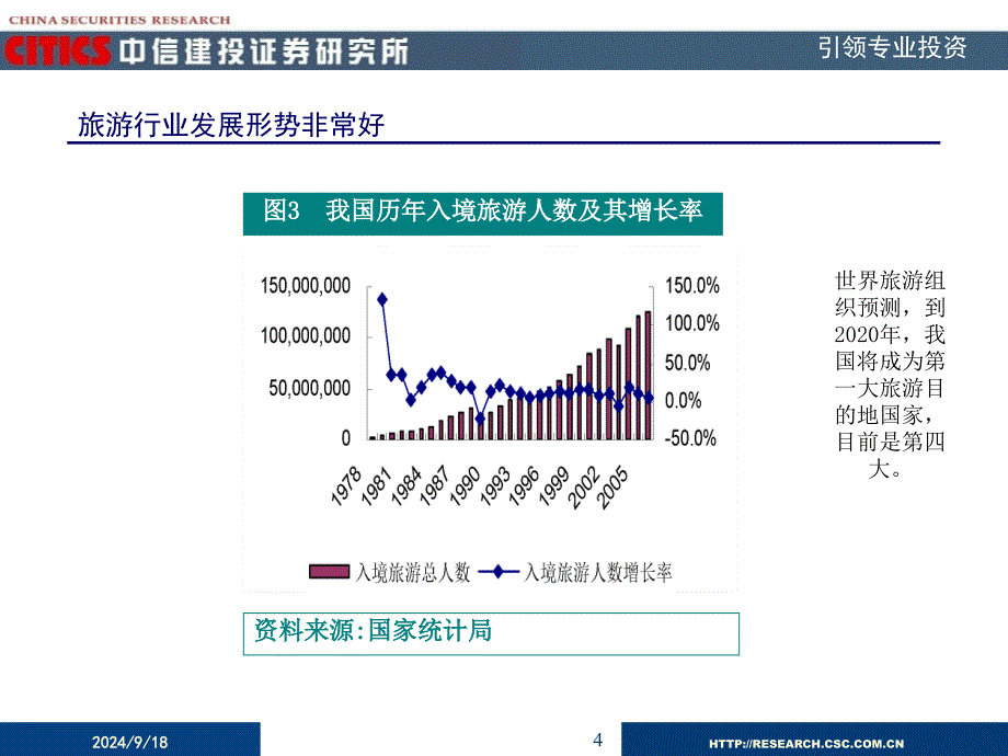 沈周翔shenzx@csc.com.cn(021)64450038-717_第4页