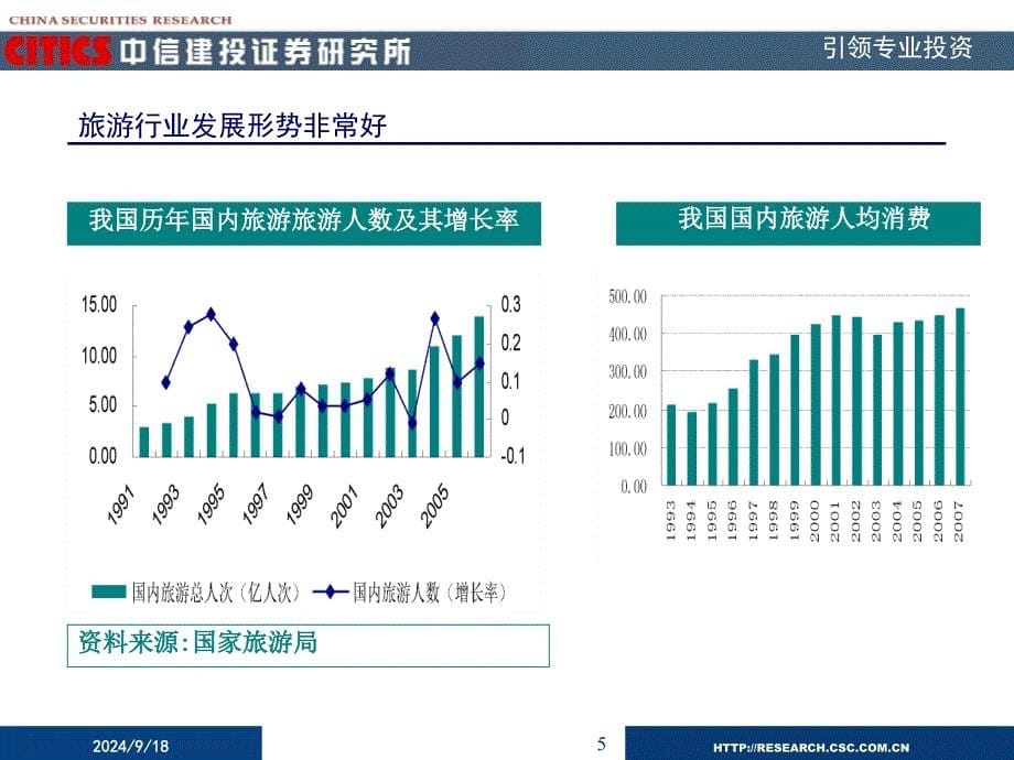 沈周翔shenzx@csc.com.cn(021)64450038-717_第5页