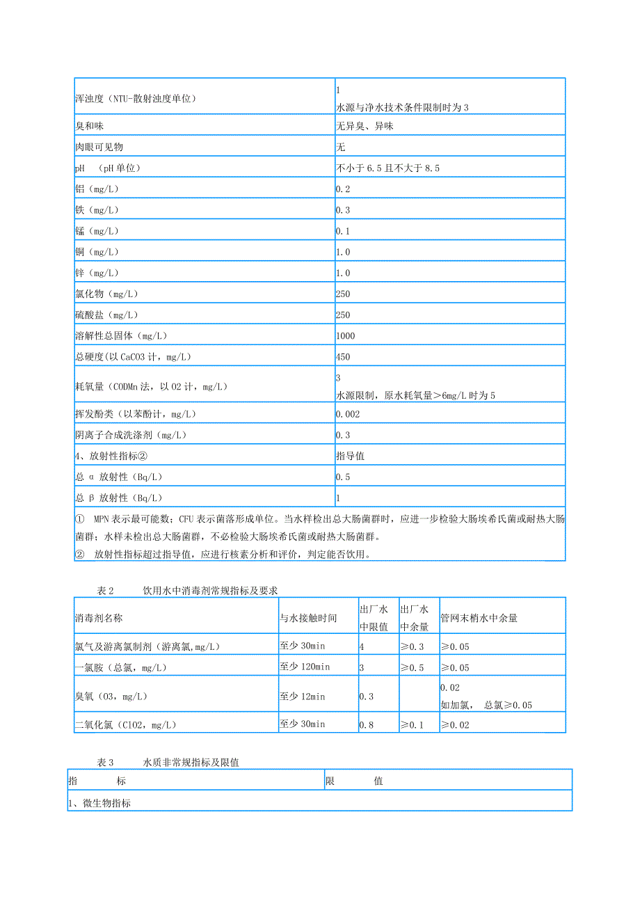 生活饮用水水质标准_第4页