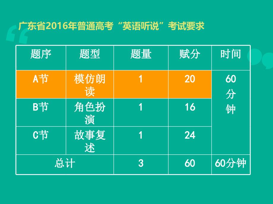 广东高考英语听说考试指导-Part A_第2页