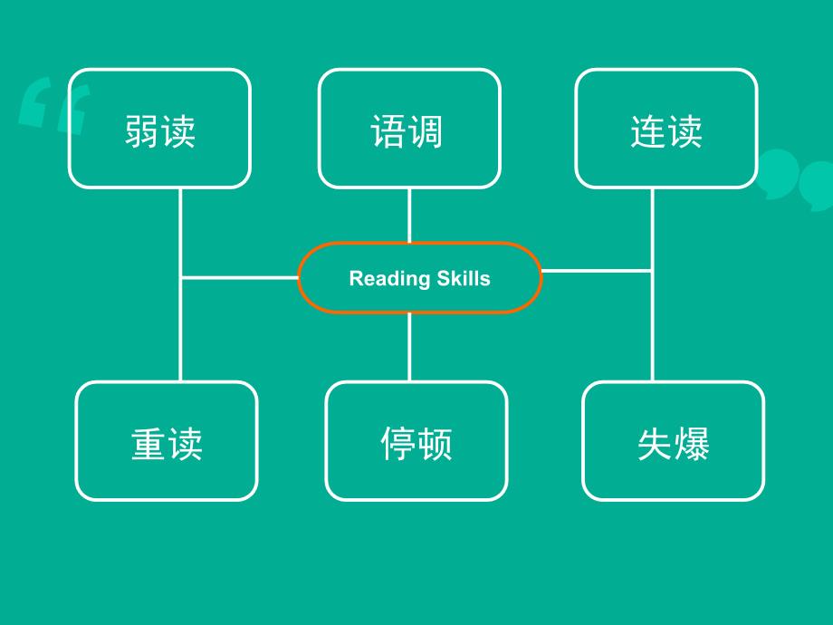 广东高考英语听说考试指导-Part A_第4页