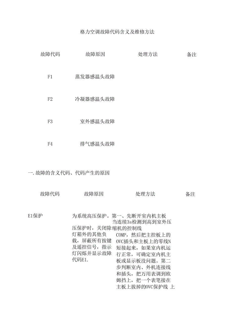 格力空调故障代码含义及维修方法解读_第1页