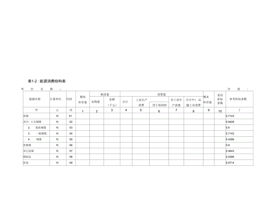 能源利用状况报告表格样式_第3页