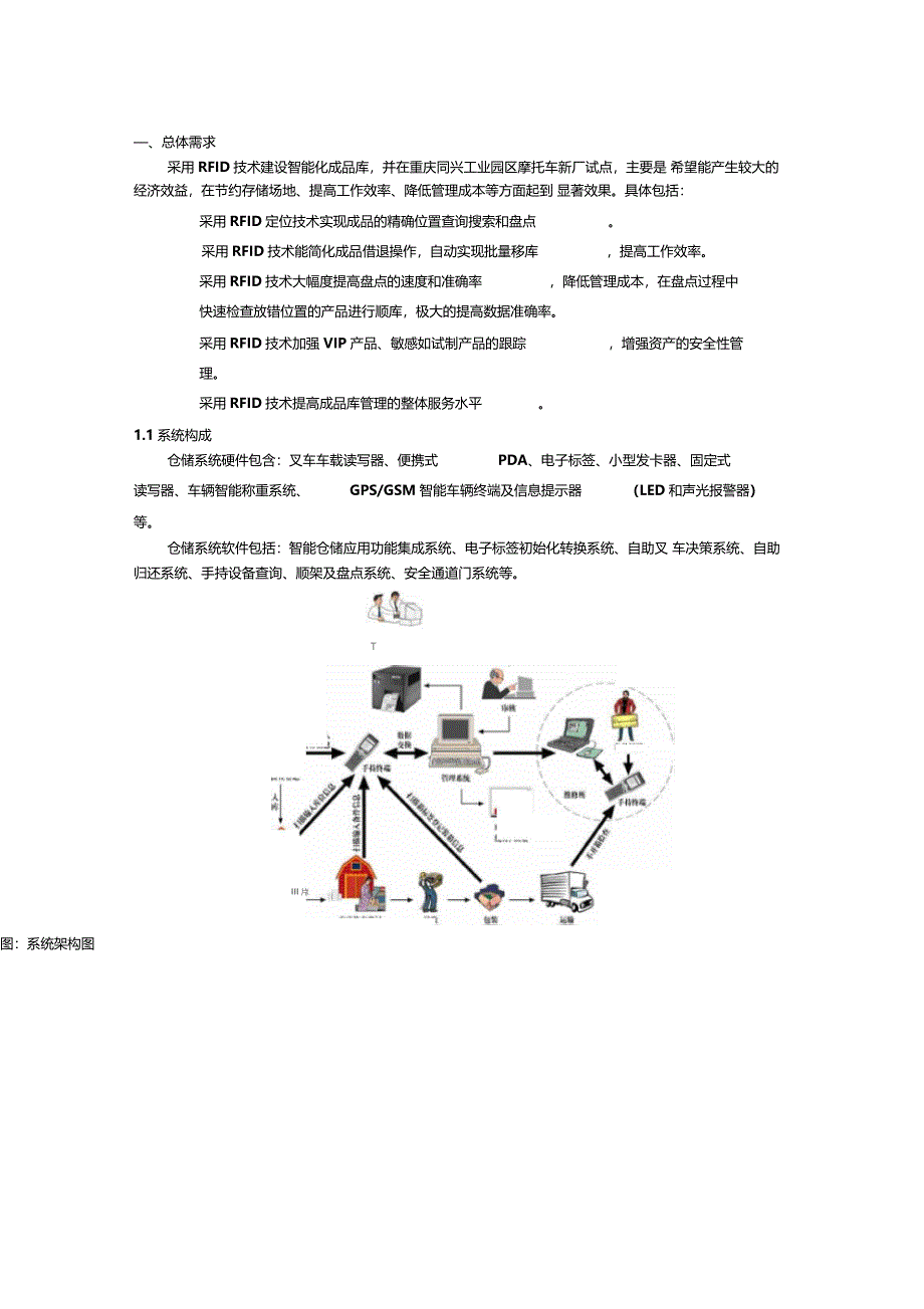 XXX智能物流仓储物联网建设方案_第1页