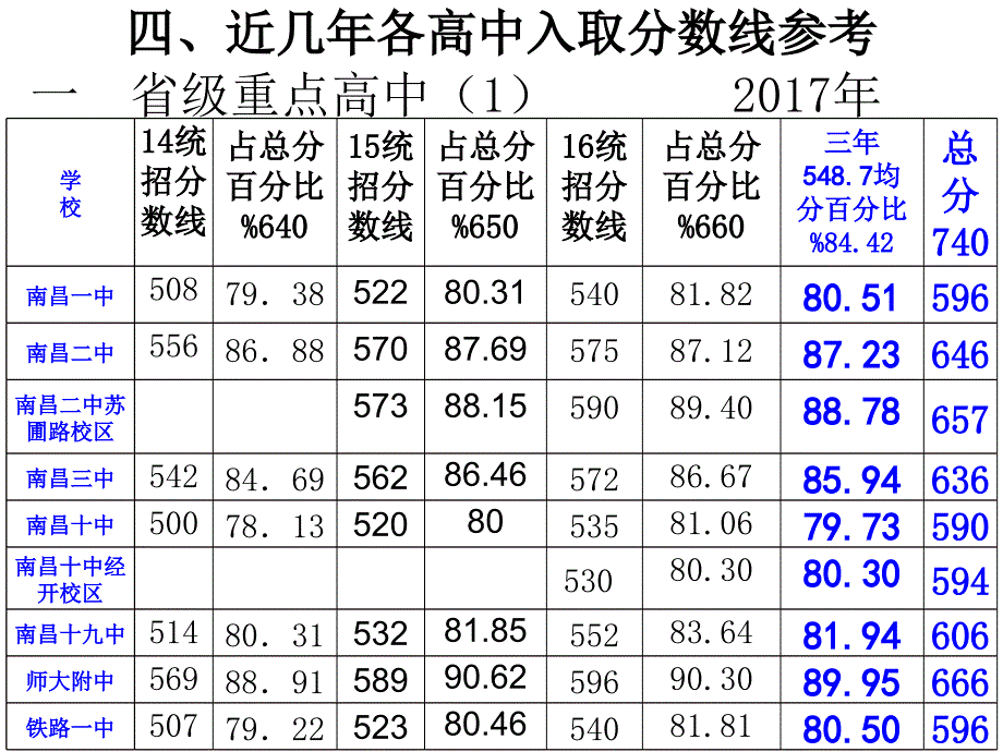 初三考前家长会清晰版_第3页