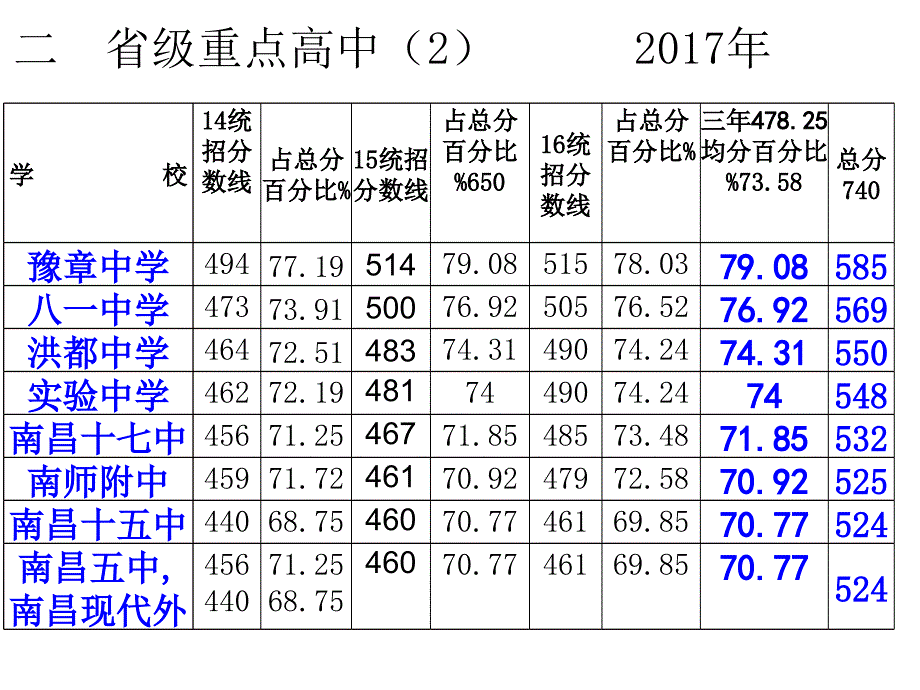 初三考前家长会清晰版_第4页