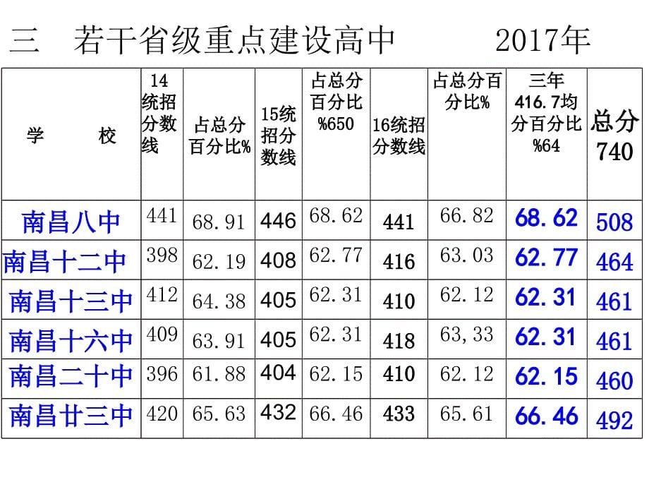 初三考前家长会清晰版_第5页