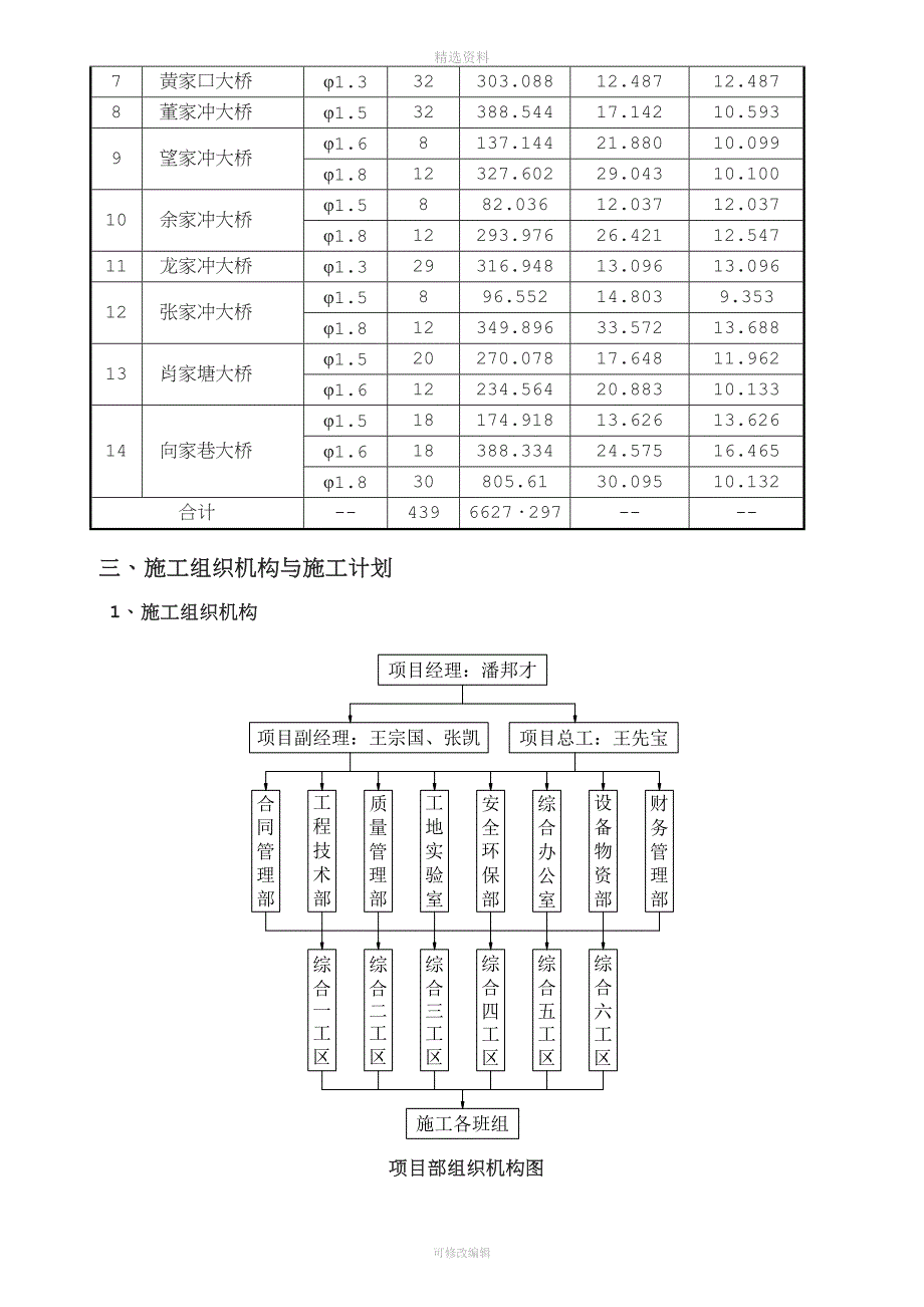 高速公路桥梁墩柱及系梁施工技术方案.doc_第4页