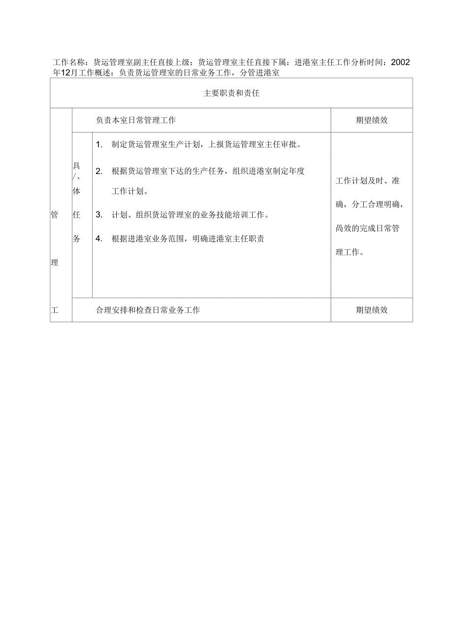 94货运管理室副主任职位说明_第1页