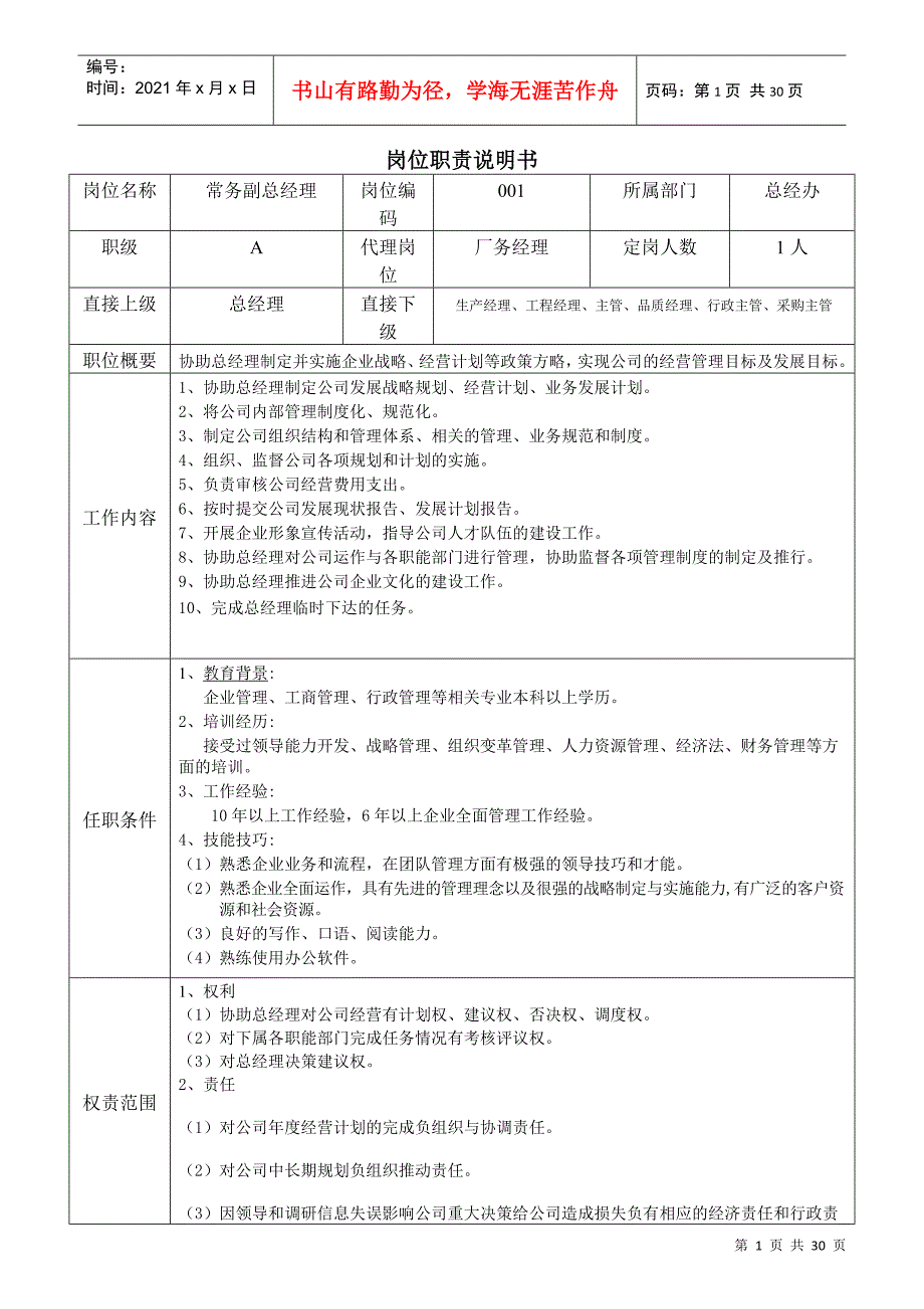 某公司各部门岗位职责说明书_第1页