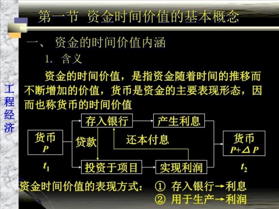 最新大学工程经济学经典课件第四章5ppt课件_第3页