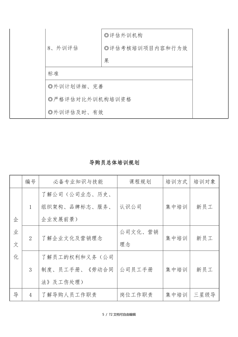 培训流程及操作流程_第5页