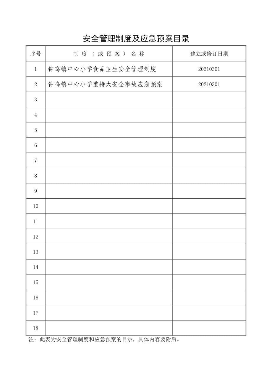 学校安全管理台帐样本(完整版)实用资料_第5页