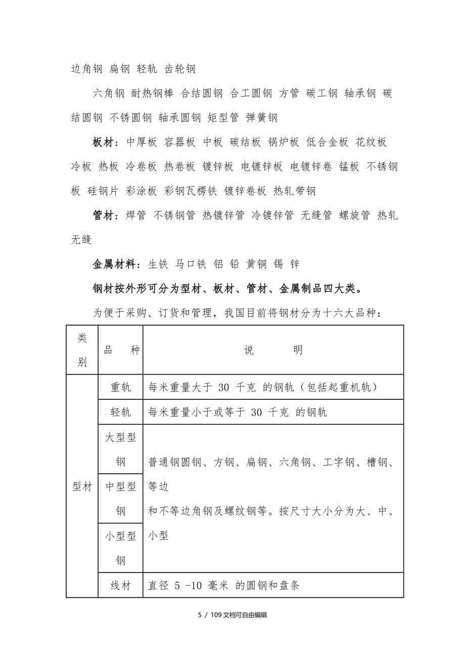 最新国家钢材标准知识大全_第5页