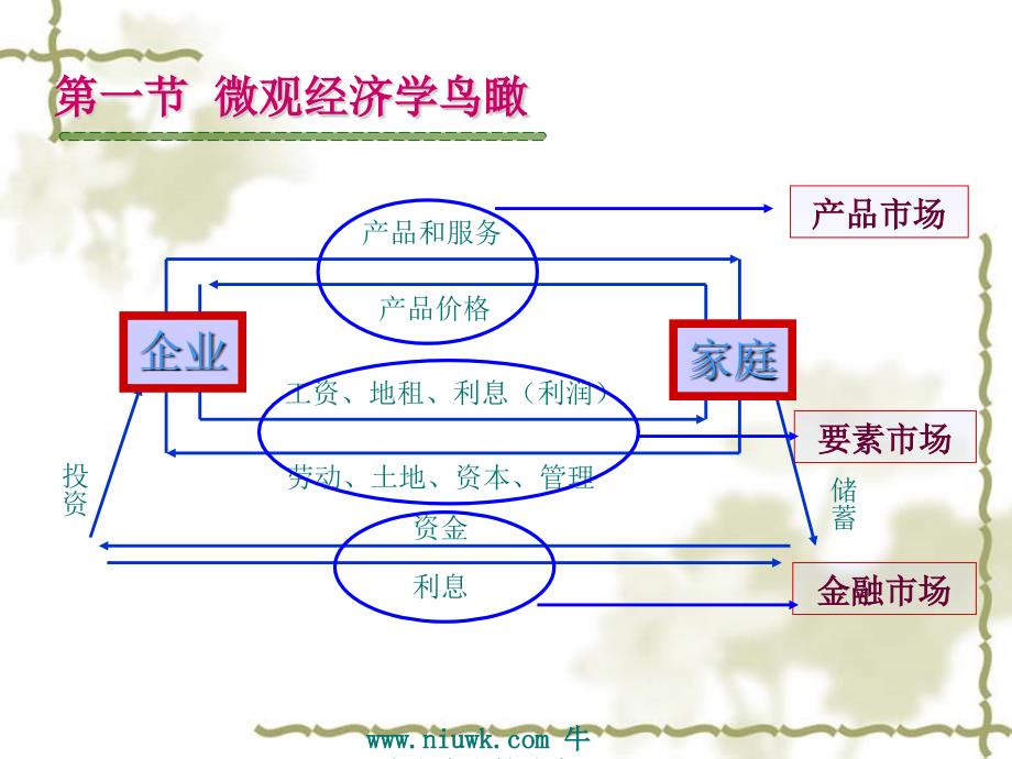 需求曲线和供给曲线概述_第1页