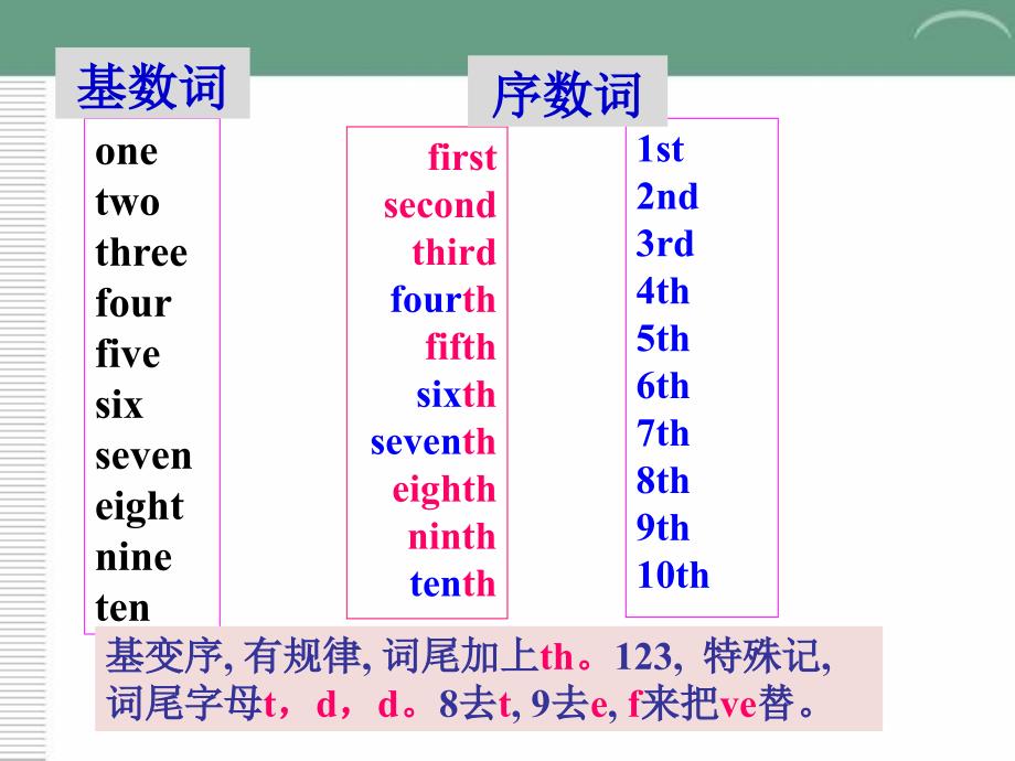 七年级上Unit8self-check_第3页