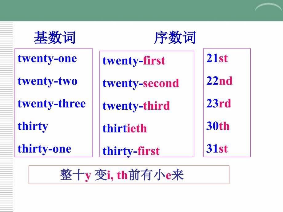 七年级上Unit8self-check_第5页