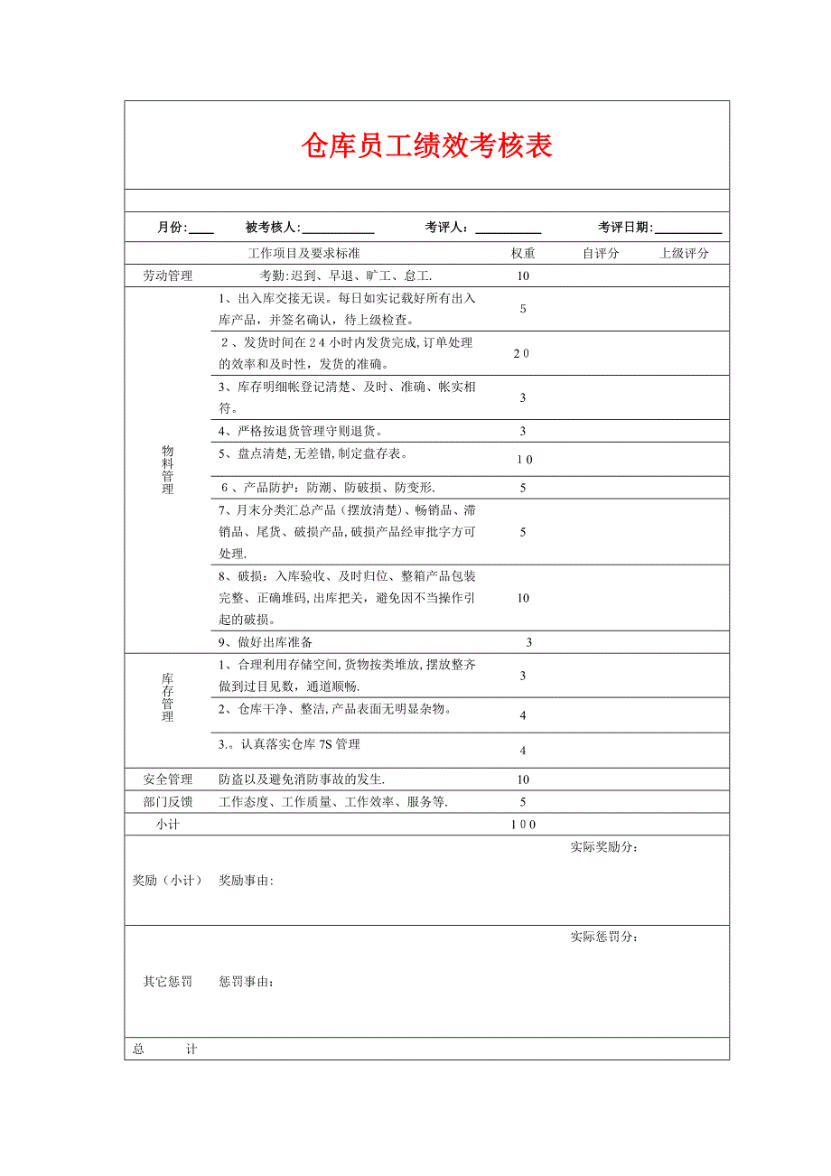 仓库人员薪酬计划.doc_第2页