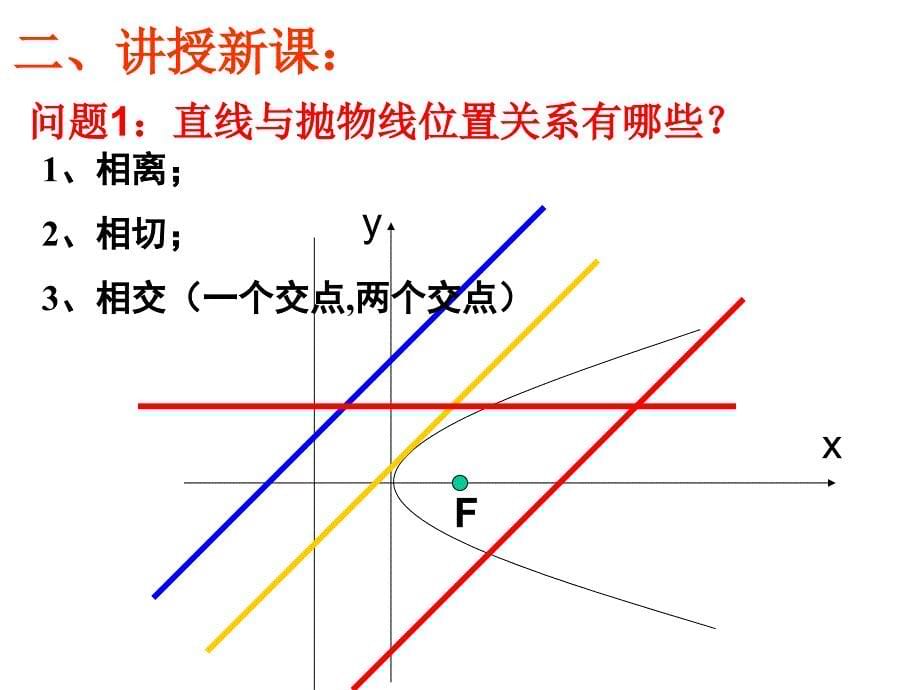 直线与抛物线性质34课时_第5页