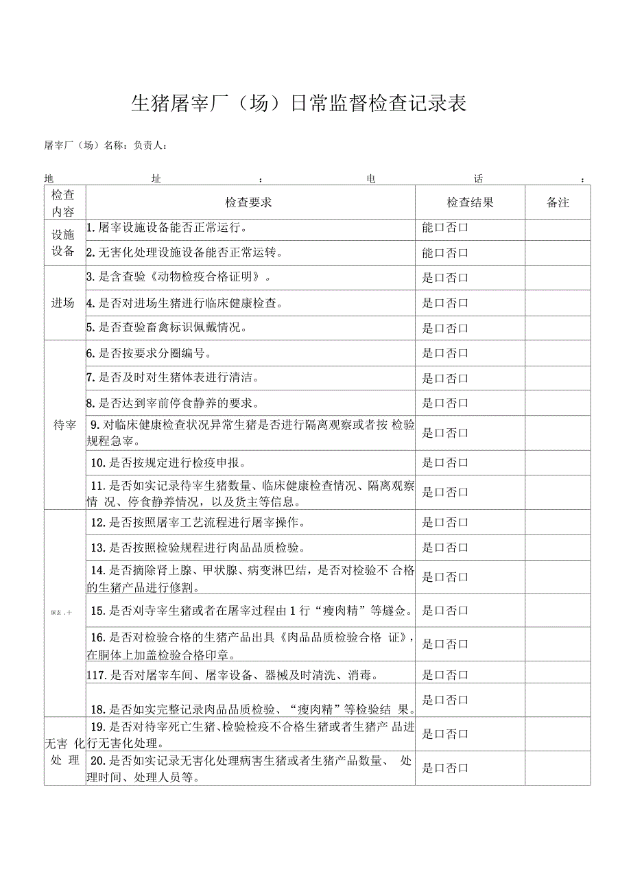 生猪屠宰厂(场)日常监督检查记录表_第1页